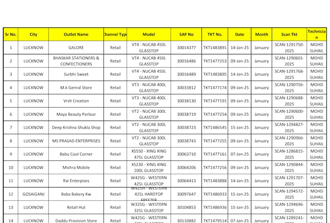 be your advanced excel and power query expert